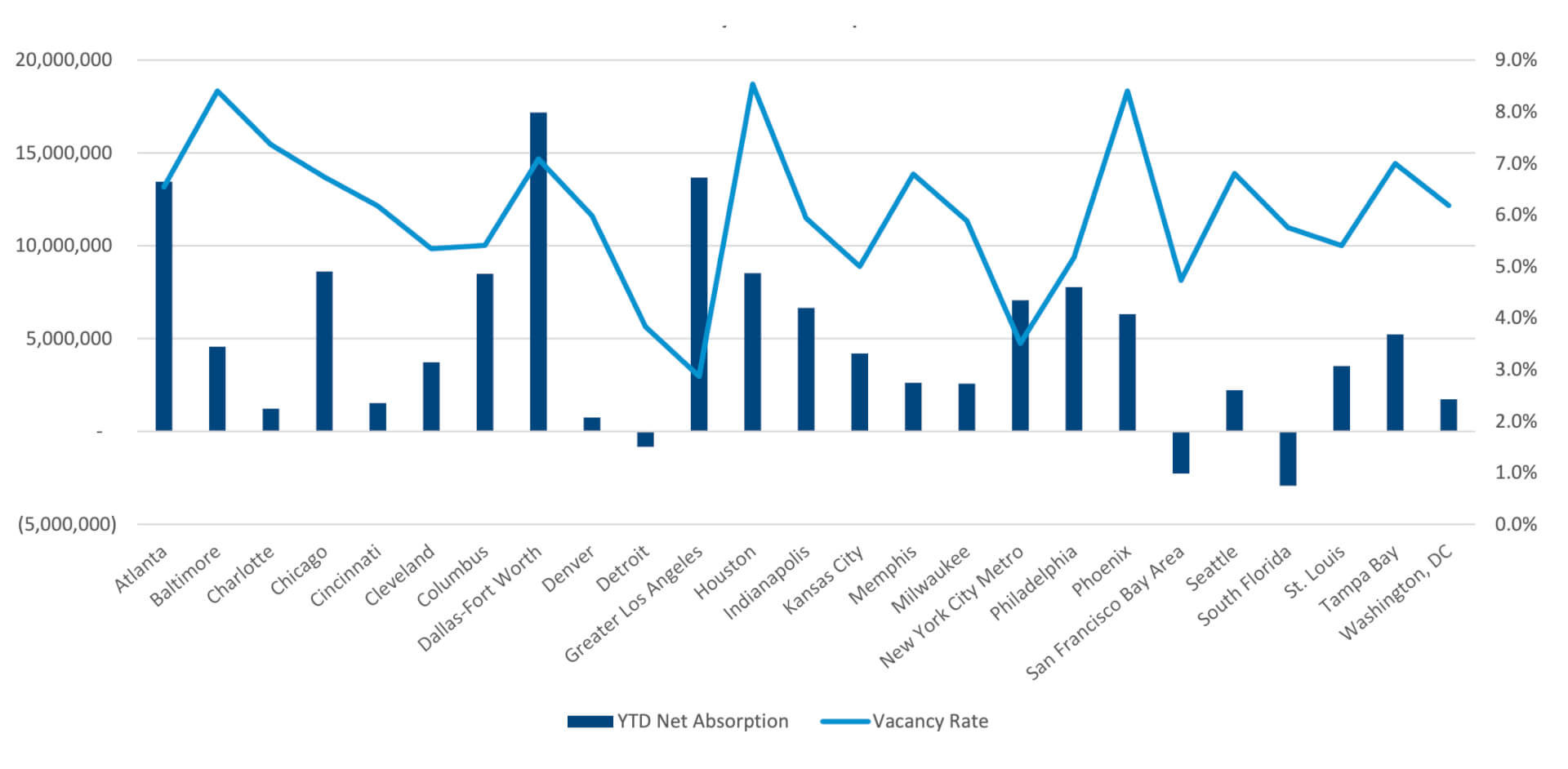 Winter 2020 Top 25 Industrial Markets Report THE TENANT ADVISOR