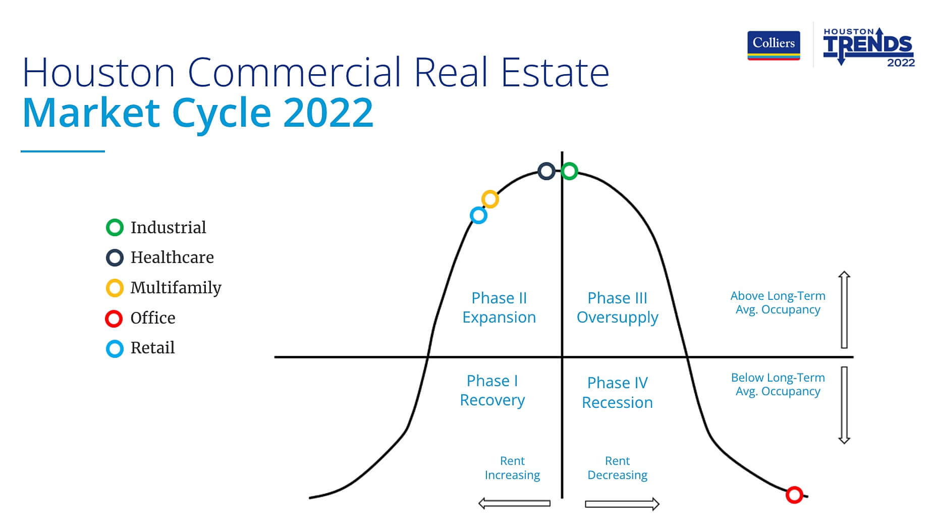 Houston Commercial Real Estate Trends THE TENANT ADVISOR